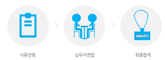 채용대상